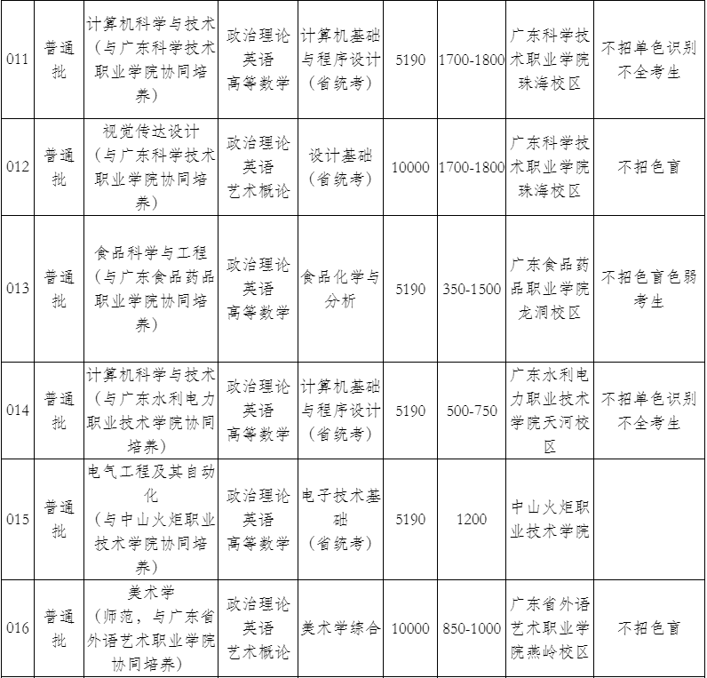 韩山师范学院 2021年普通专升本招生简章(图4)