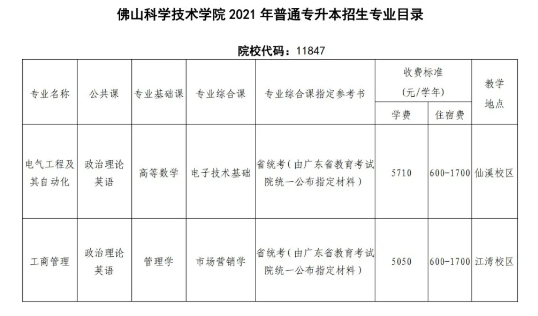 佛山科学技术学院 2021年普通专升本招生简章(图3)